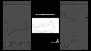 Trading the EUR/USD - Learn and Trade Forex