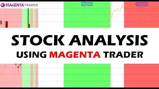 Right Side Trading Analysis of Walmart and Zoom (Using Technical Analysis Interpretation Software)