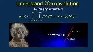 Understanding convolution by imaging antimatter