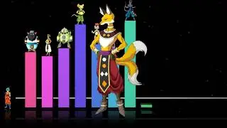 dragon ball super gods of destruction power levels linear scale