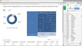 Realtime dashboard with Pentaho