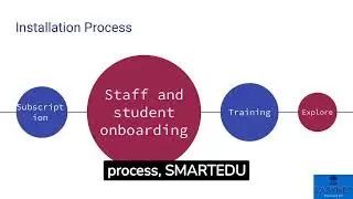 School and Learning automation system : SMARTEDU