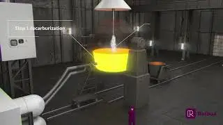 Argon Oxygen Decarburization | Reibus U