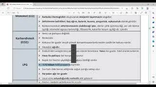 Kişisel Koruyucu Donanımlar
