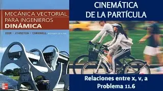 CINEMÁTICA DE LA PARTÍCULA. Movimiento rectilíneo. Problema 11.6 Dinámica Beer & Johnston 9 edición.
