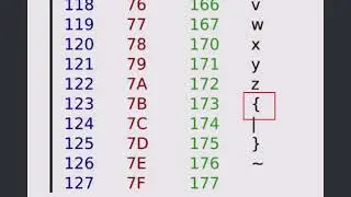 The Caesar Cipher Encryption in C++
