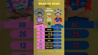 Rajasthan (RR) vs Delhi (DC) Head to Head | Stats #shorts