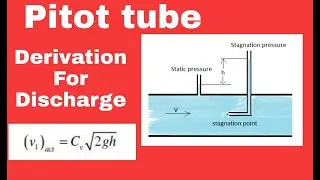 Pitot tube and its derivation for velocity