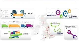 British Telecom&rsquo;s Supply Chain Demand-Driven Journey with Brian Dooley