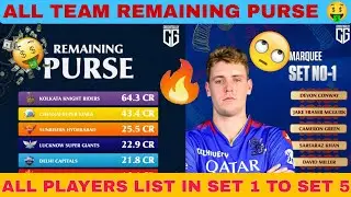 All Teams Remaining Purse Value | IPL registered players complete list 🏆 