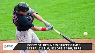 Bobby Dalbec Moves Past Red Sox Legend On Historic Home Runs List