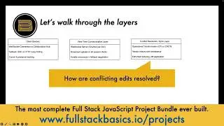 System Design Kata: Design a Real-Time Collaborative Editor (Google Docs Style)