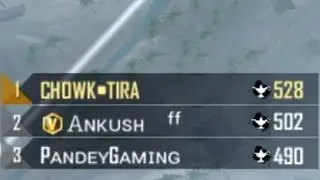 ANKUSH FF IN OUR GAME!!#ankushff#SHORTS#grandmaster