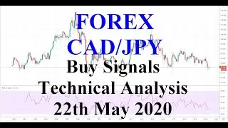 Trading FOREX. Technical Analysis Of CAD/JPY. Buy Signals. May 2020