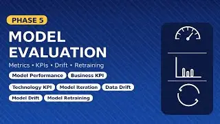 CPMAI Phase 5 | Model Evaluation: Metrics, KPIs, Drift & Retraining