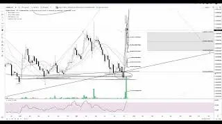 $KAVA - NEXT 20X BABY - $KAVA - TECHNICAL ANALYSIS