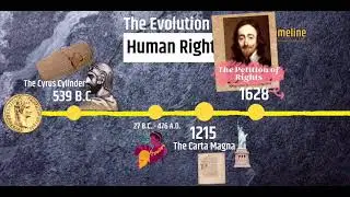 Evolution of Human Rights - History