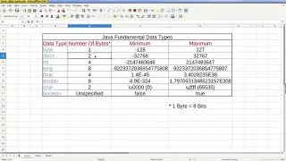 002 - Java Programming - Fundamental Data Types