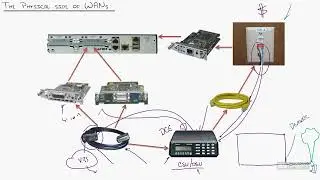 20   WAN   Understanding WAN Connection Types