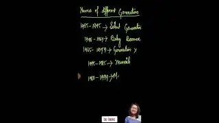 Names of different generations |Edu-Sharmi |#english #educational #englishvocabulary #learningisfun