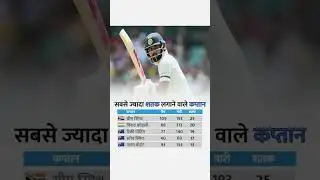 सबसे ज्यादा शतक लगाने वाले कप्तान #rcbvsdc #cricket #rcbvscsk #championstrophy #shortsfeed #rcb