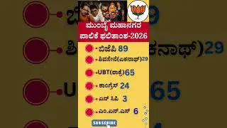 #shorts #short #shortvideo #shortsfeed #video #viral #news #new #bjp #congress #jds #election #facts