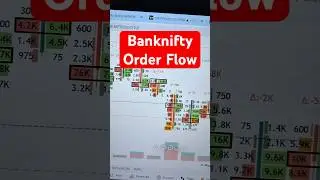 Banknifty Order Flow Analysis #orderflow #trading #orderflowtrading #niftyanalysis #banknifty #viral