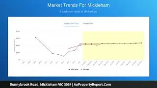 Donnybrook Road, Mickleham VIC 3064 | AuPropertyReport.Com