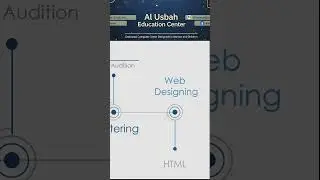 Students' reviews - Nazia - AUEC #digitalskills #review #students #computer #education  #muslimah