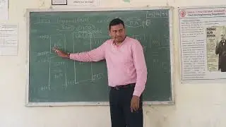 Microcontroller Lecture 5 Internal structure of RAM And Details about RAM and ROM