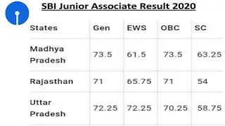 SBI Clerk Result 2020 | SBI Junior Associate Result 2020 | SBI Clerk Prelims Result declartion