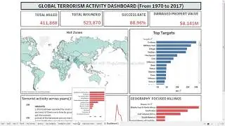 EDA ON GLOBAL TERRORISM DATASET