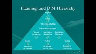 Operations strategy - part one-