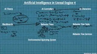 AI From Behavior Tree to EQS in Unreal Engine 4 - Ep.1 Pt.1 - Background Information
