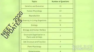 NEET-2020: on CBT?