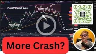 BTC Wyckoff (pt. III), Pi Cycle Top, 350 SMA, and SPY Gives A SELL!