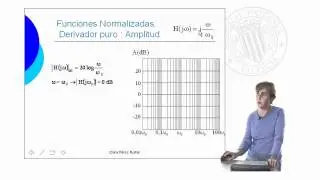 Diagramas de Bode |  | UPV
