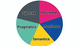 Morpheme, Phoneme, Semantics, Pragmatics, Syntax