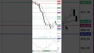ПРОГНОЗ ЗОЛОТО XAUUSD 22.10.2025 #xauusd#инвестиции #золотопрогнозы #роботфорекс#bitcoin #торговля