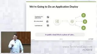 Cloud Style On Premises Networking with Juniper Apstra