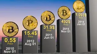 Bitcoin Price Timeline (2010&ndash;2025): From Almost $0 to $100,000+