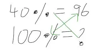 finding the percentage of a number maths