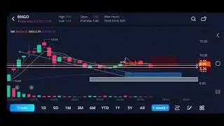 baby are you down down down down down bngo Technical  Analysis as of July 17th