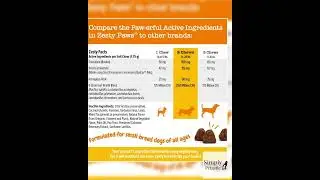 Zesty Paws Dog Allergy Relief - Anti Itch Supplement - Omega 3 Probiotics for Dogs - Digestive He...