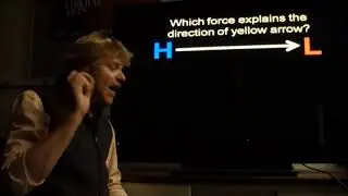 Coriolis Force plus Pressure Gradient Force
