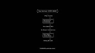 Case Management in Pega: Insights for Developers