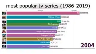 Most Popular TV Series (1986-2019)