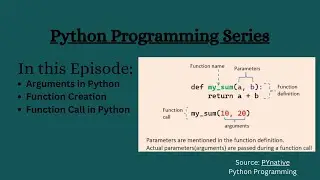 Python Functions Demystified: A Beginner's Guide