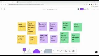 AZ-104 | Identity and Governance Mind Map