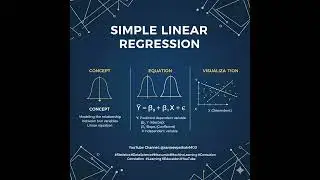 Simple Linear Regression Video